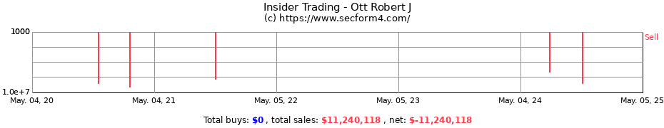 Insider Trading Transactions for Ott Robert J