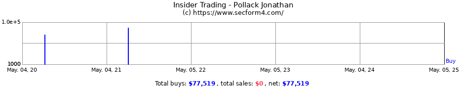 Insider Trading Transactions for Pollack Jonathan