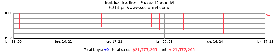 Insider Trading Transactions for Sessa Daniel M