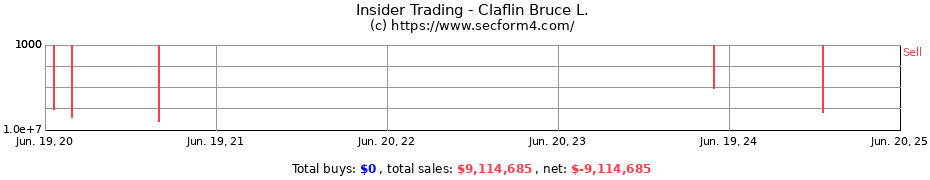 Insider Trading Transactions for Claflin Bruce L.