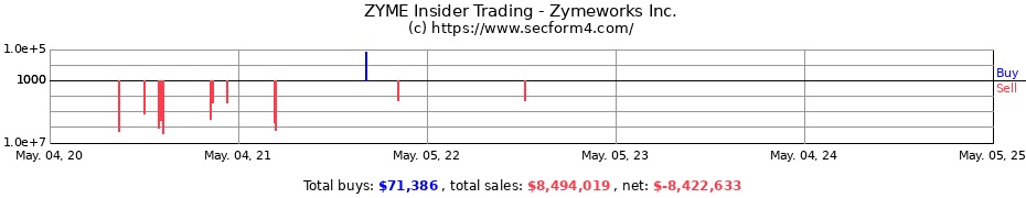 Insider Trading Transactions for Zymeworks BC Inc.