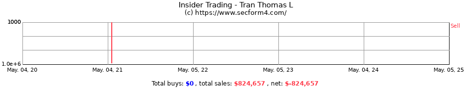 Insider Trading Transactions for Tran Thomas L