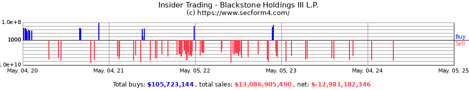 Insider Trading Transactions for BX Vine ML Holdco L.P.