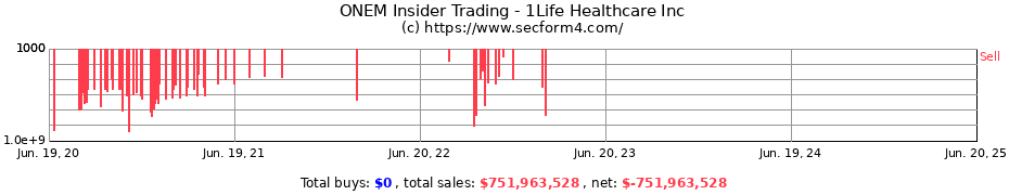Insider Trading Transactions for 1Life Healthcare Inc