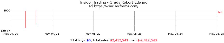 Insider Trading Transactions for Grady Robert Edward