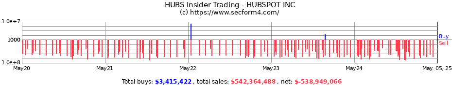 Insider Trading Transactions for HUBSPOT INC