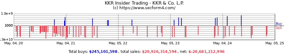 Insider Trading Transactions for KKR & Co. Inc.