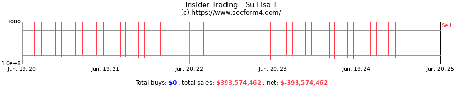 Insider Trading Transactions for Su Lisa T