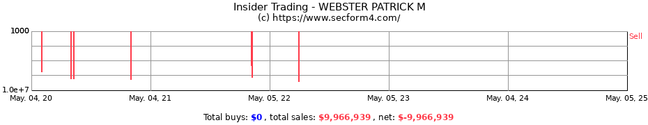 Insider Trading Transactions for WEBSTER PATRICK M