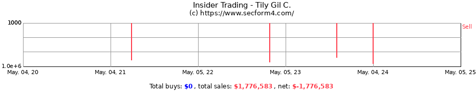 Insider Trading Transactions for Tily Gil C.