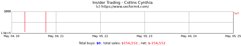 Insider Trading Transactions for Collins Cynthia