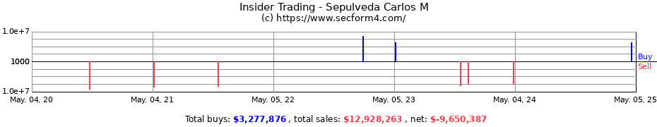 Insider Trading Transactions for Sepulveda Carlos M