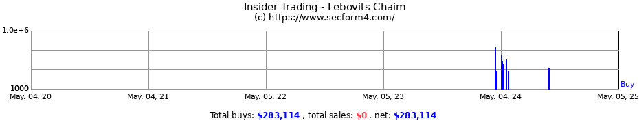 Insider Trading Transactions for Lebovits Chaim