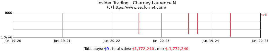Insider Trading Transactions for Charney Laurence N