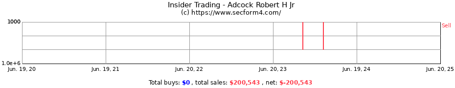 Insider Trading Transactions for Adcock Robert H Jr