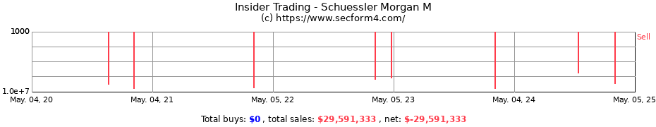 Insider Trading Transactions for Schuessler Morgan M