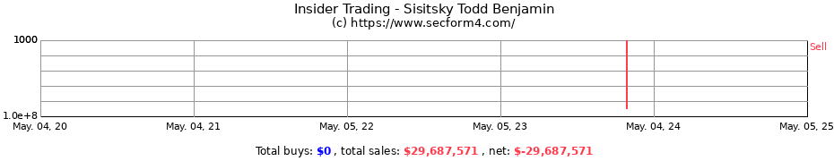 Insider Trading Transactions for Sisitsky Todd Benjamin