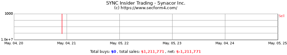 Insider Trading Transactions for Synacor Inc.