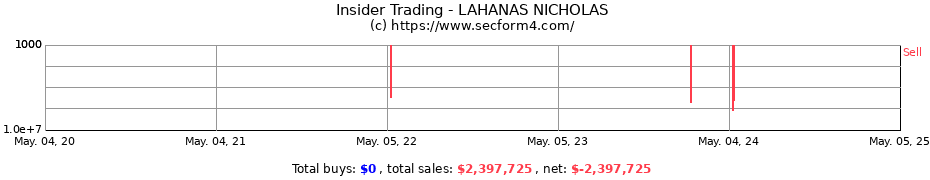 Insider Trading Transactions for LAHANAS NICHOLAS