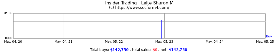 Insider Trading Transactions for Leite Sharon M
