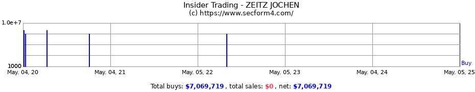 Insider Trading Transactions for ZEITZ JOCHEN