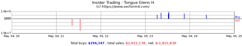 Insider Trading Transactions for Tongue Glenn H