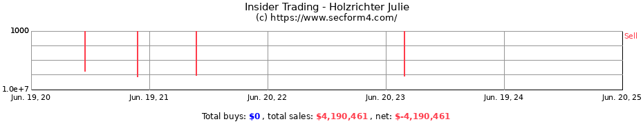 Insider Trading Transactions for Holzrichter Julie