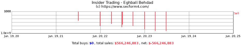 Insider Trading Transactions for Eghbali Behdad