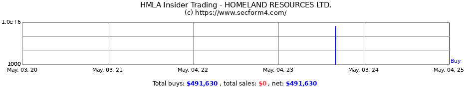Insider Trading Transactions for HIMALAYA TECHNOLOGIES INC