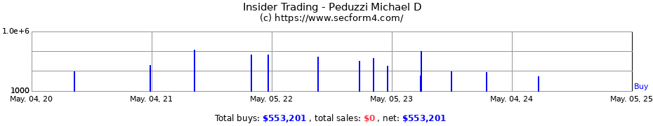 Insider Trading Transactions for Peduzzi Michael D
