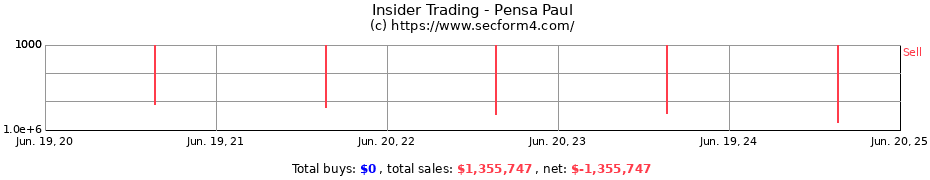 Insider Trading Transactions for Pensa Paul
