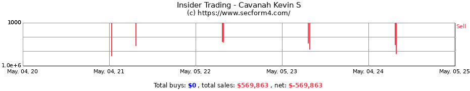 Insider Trading Transactions for Cavanah Kevin S