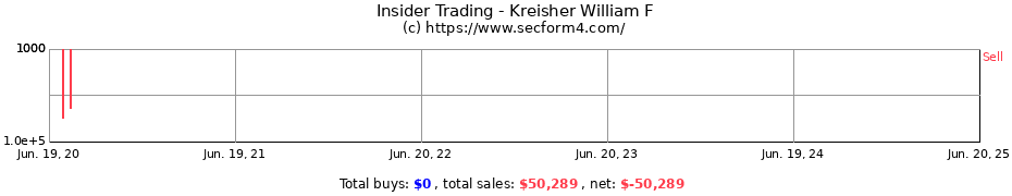 Insider Trading Transactions for Kreisher William F