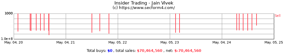 Insider Trading Transactions for Jain Vivek