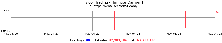 Insider Trading Transactions for Hininger Damon T
