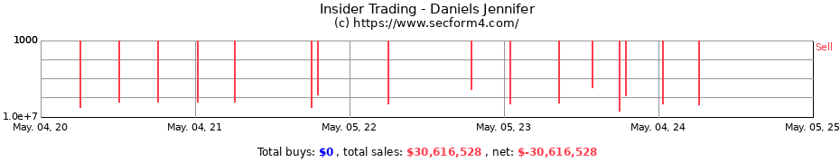Insider Trading Transactions for Daniels Jennifer