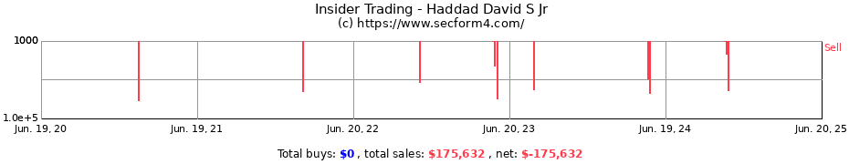 Insider Trading Transactions for Haddad David S Jr