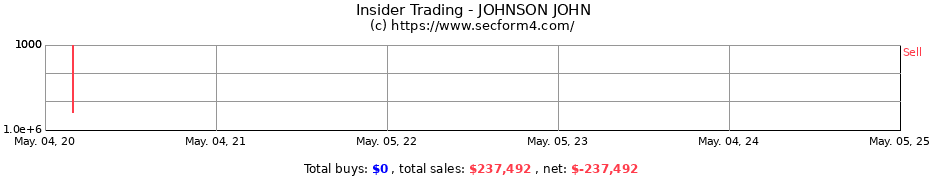 Insider Trading Transactions for JOHNSON JOHN