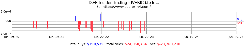 Insider Trading Transactions for IVERIC bio Inc.