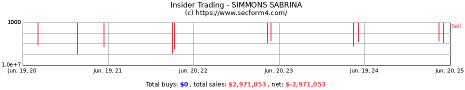 Insider Trading Transactions for SIMMONS SABRINA