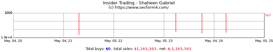 Insider Trading Transactions for Shaheen Gabriel