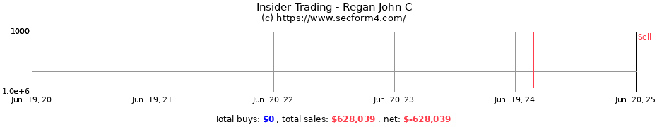 Insider Trading Transactions for Regan John C