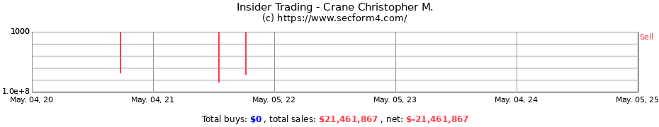 Insider Trading Transactions for Crane Christopher M.