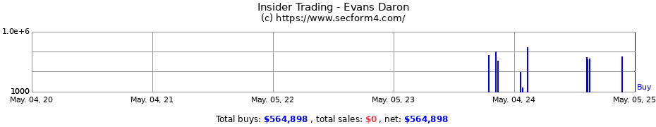 Insider Trading Transactions for Evans Daron