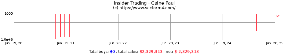 Insider Trading Transactions for Caine Paul