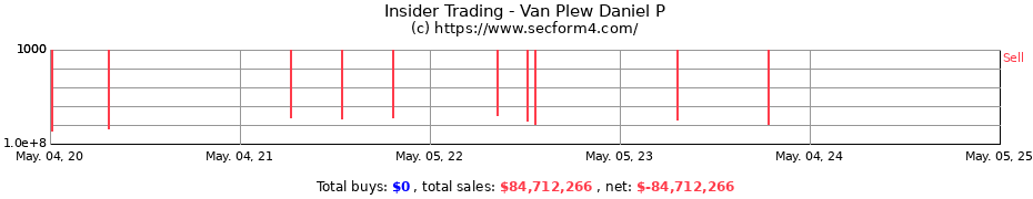 Insider Trading Transactions for Van Plew Daniel P