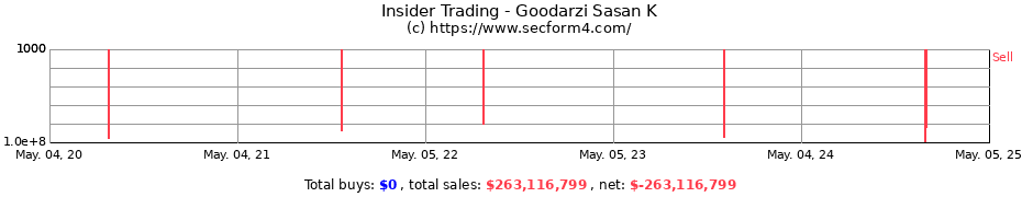 Insider Trading Transactions for Goodarzi Sasan K