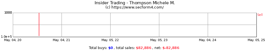 Insider Trading Transactions for Magnuson Michele M.
