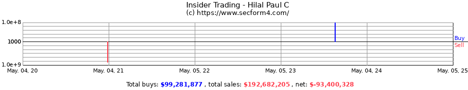 Insider Trading Transactions for Hilal Paul C