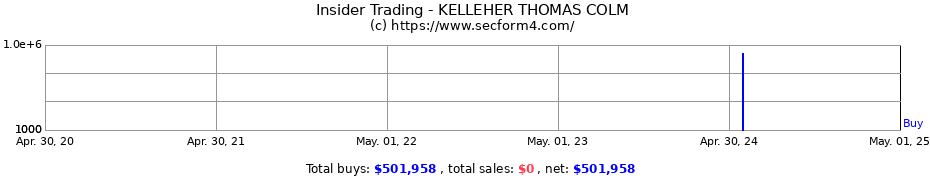 Insider Trading Transactions for KELLEHER THOMAS COLM